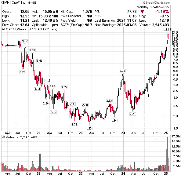 Rounding Bottom Pattern