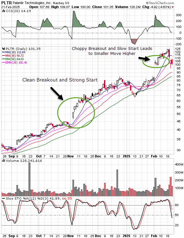 PLTR Clean vs Choppy Breakout